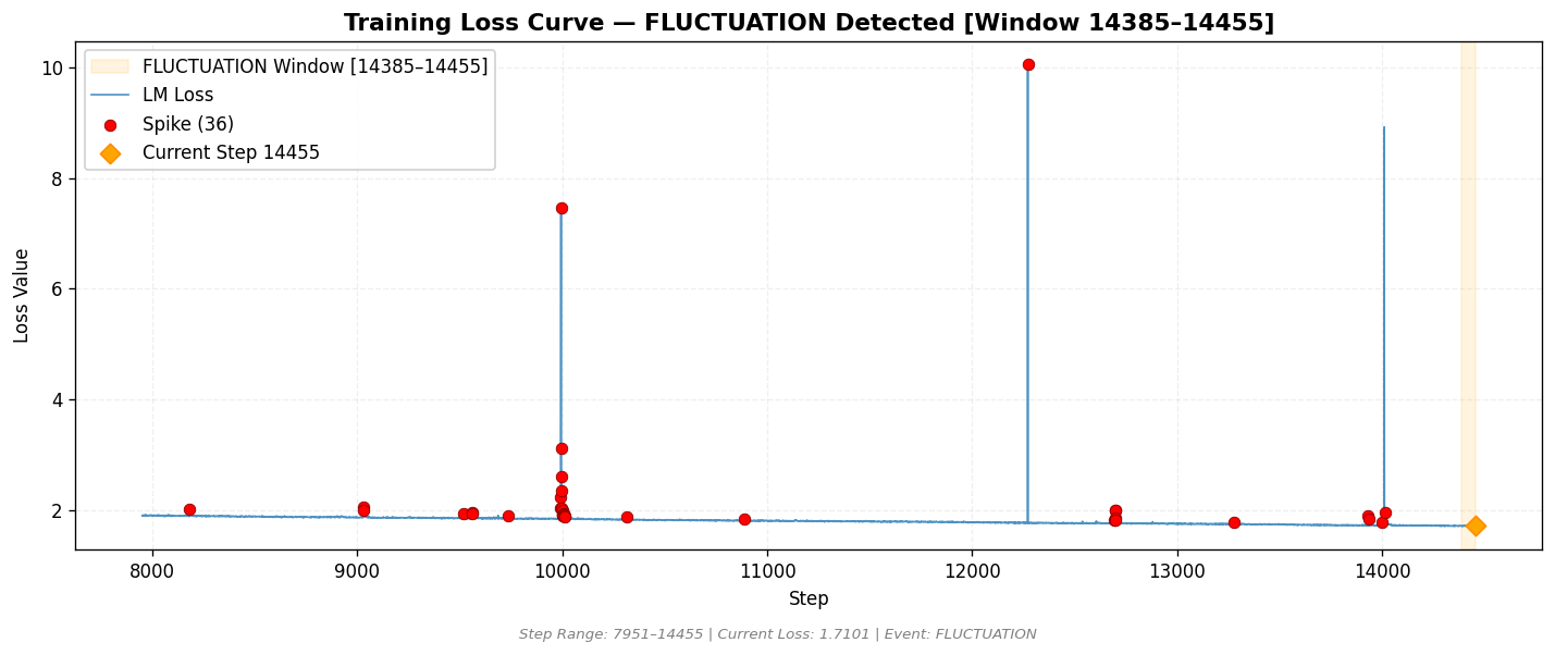 loss_20260810_143351_step14455_FLUCTUATION.png