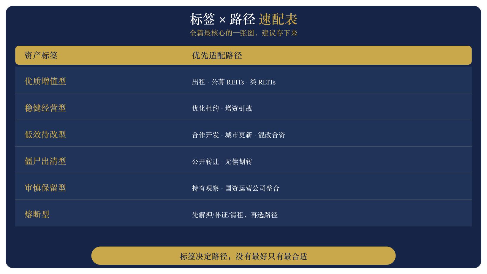 标签路径速配表.png