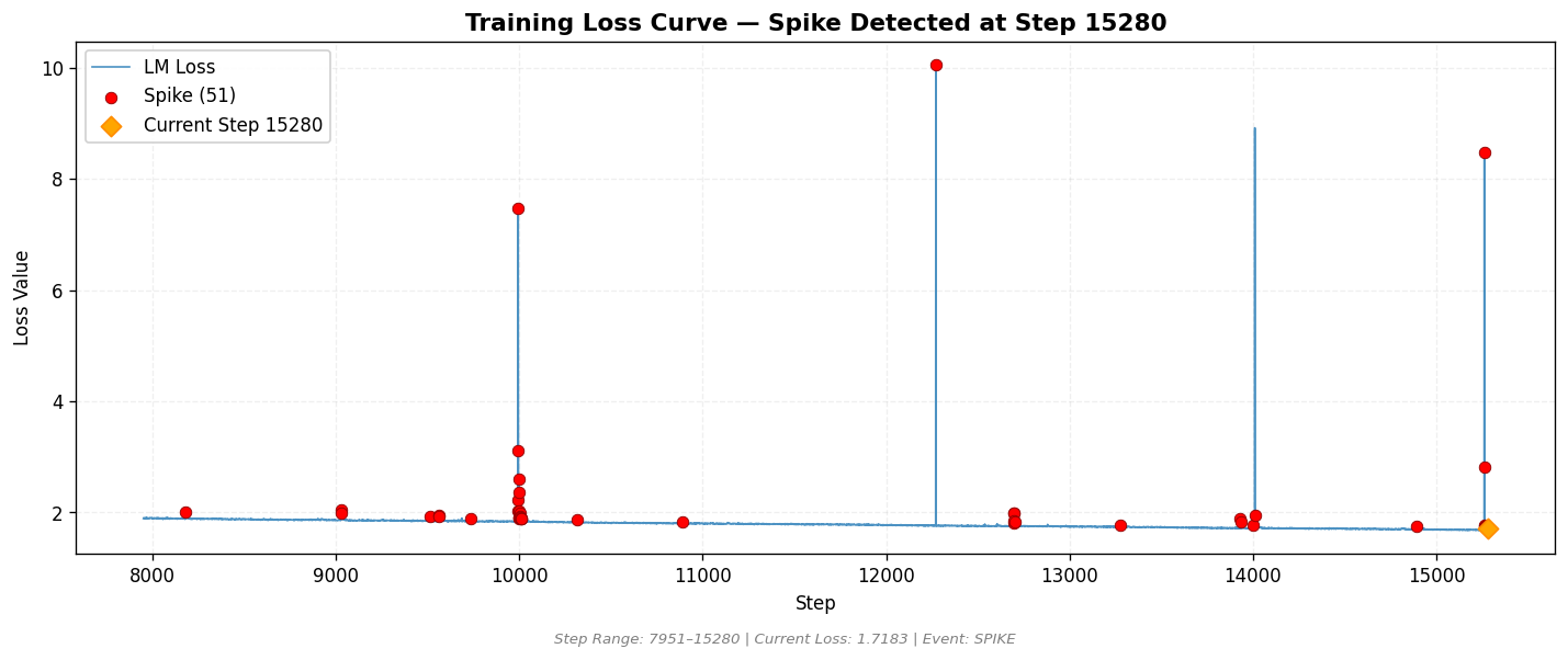 loss_20260810_205553_step15280_SPIKE.png