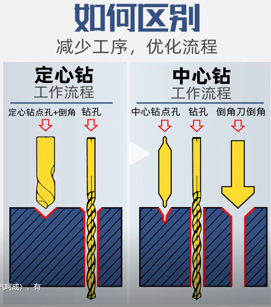 定心钻与中心钻区别.png