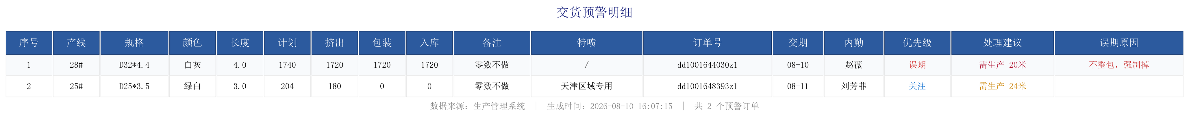 未完成订单预警.png