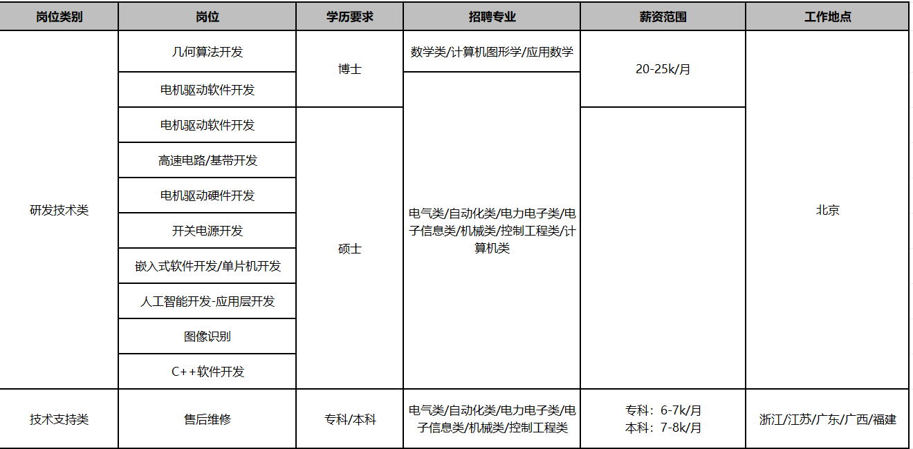 北京大豪科技股份有限公司