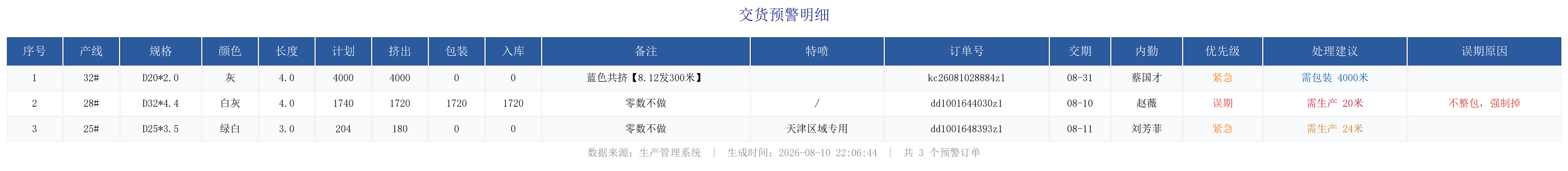 未完成订单预警.png