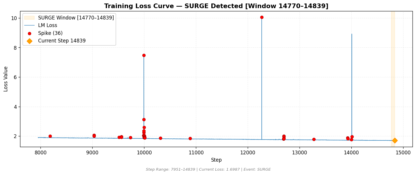 loss_20260810_170006_step14839_SURGE.png