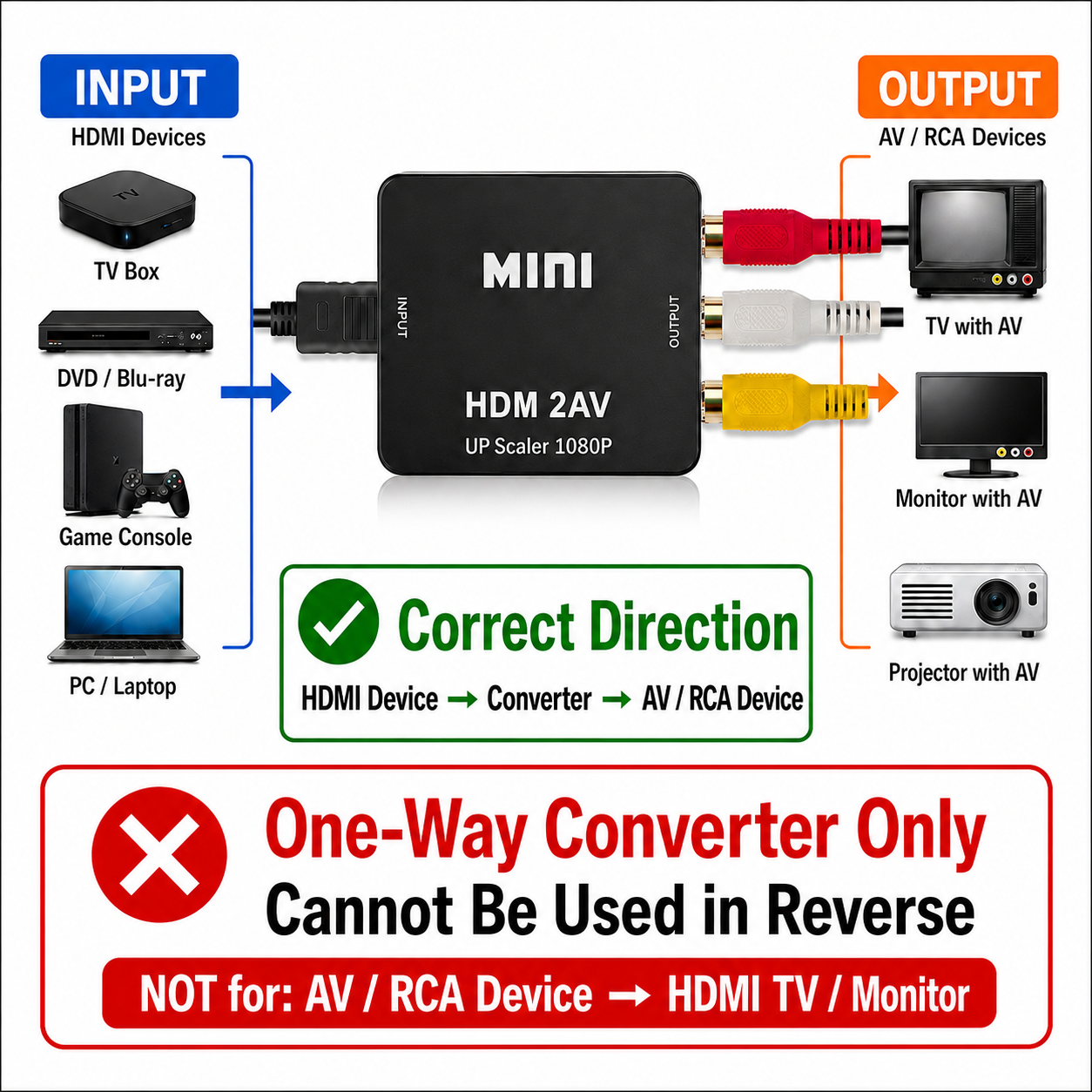 hdmi-to-av-connection-guide.png