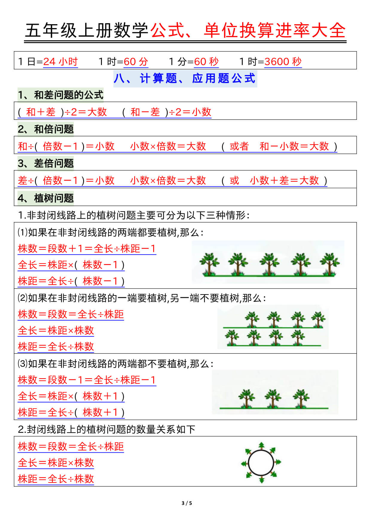 五上数学公式、单位换算进率大全-3.jpg