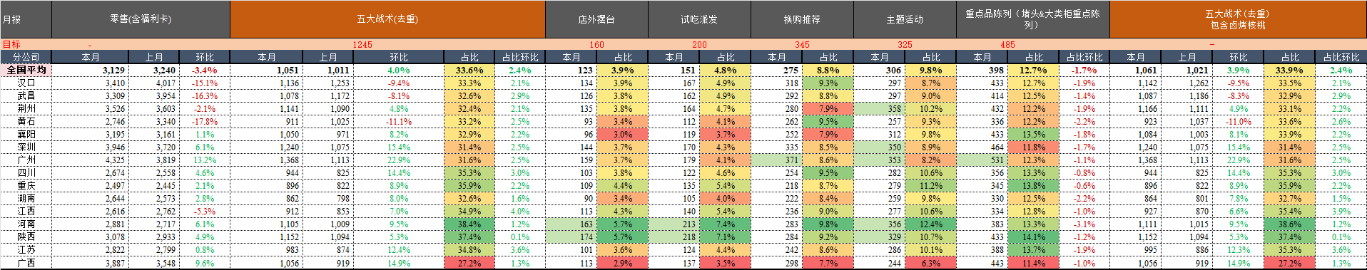月报.png