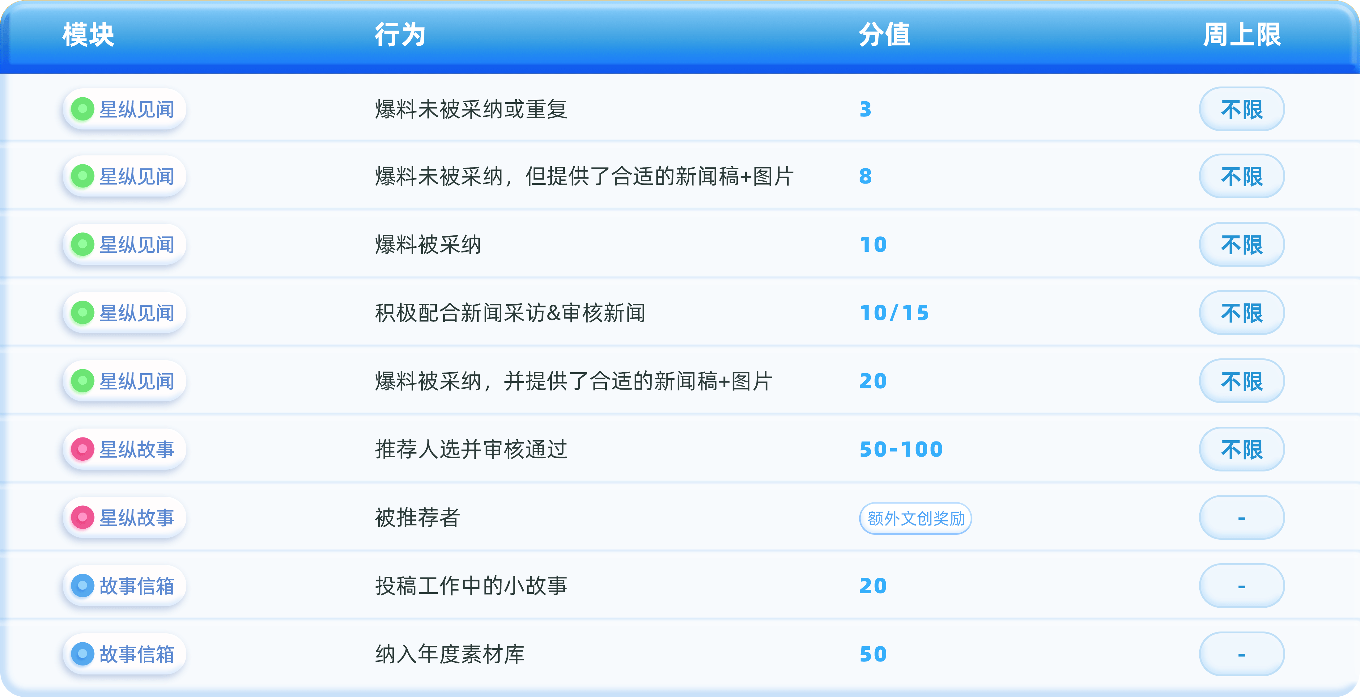 积分规则-表格2.png