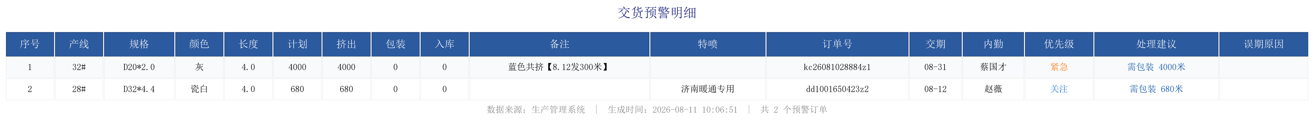 未完成订单预警.png