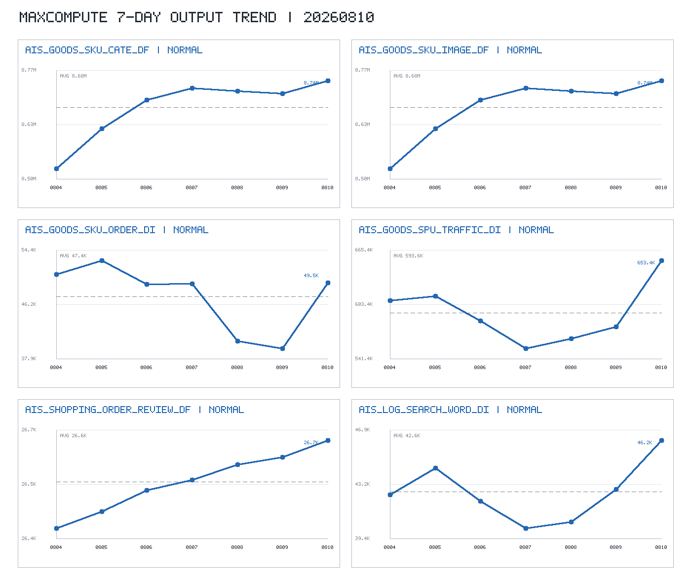 trend_chart.png