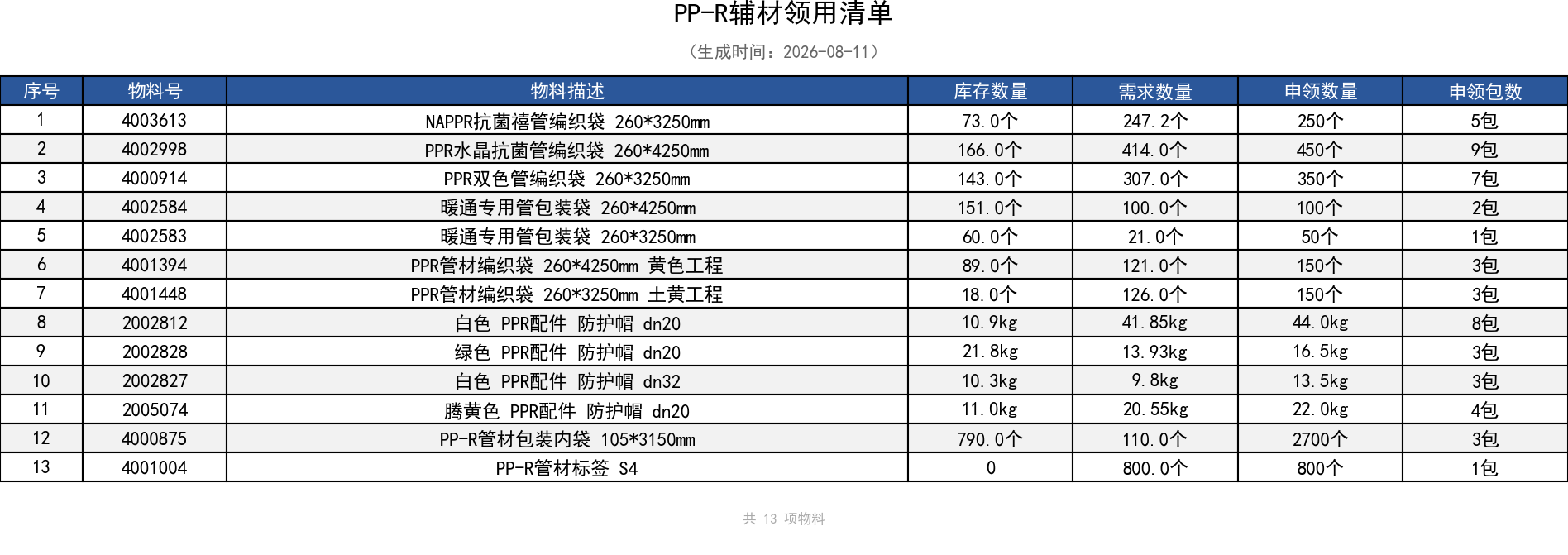 PP-R辅材领用清单.png