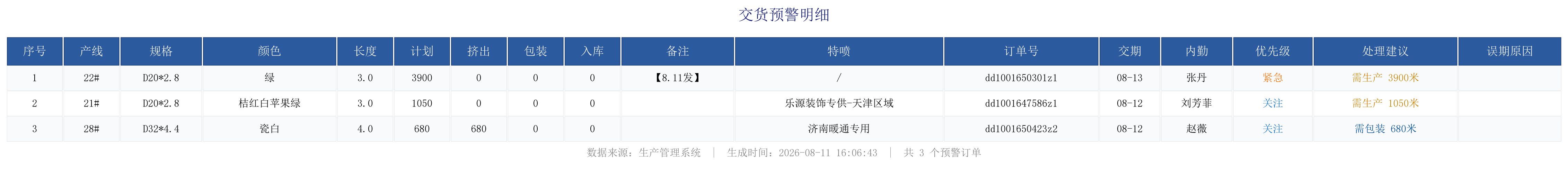 未完成订单预警.png