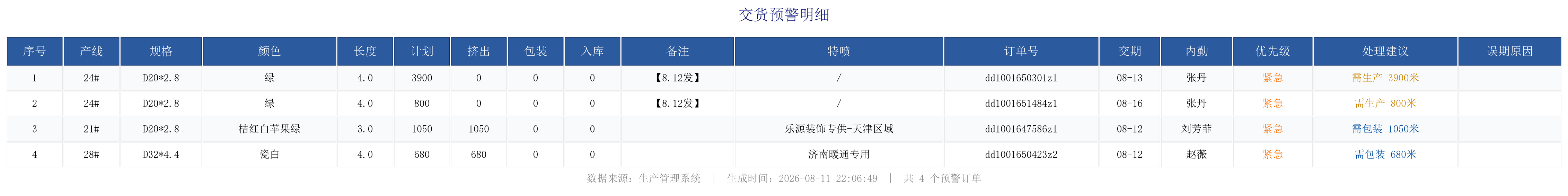 未完成订单预警.png