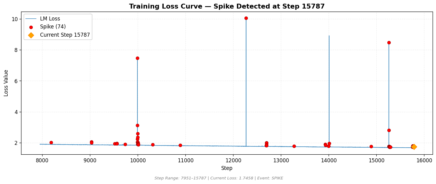 loss_20260811_001846_step15787_SPIKE.png
