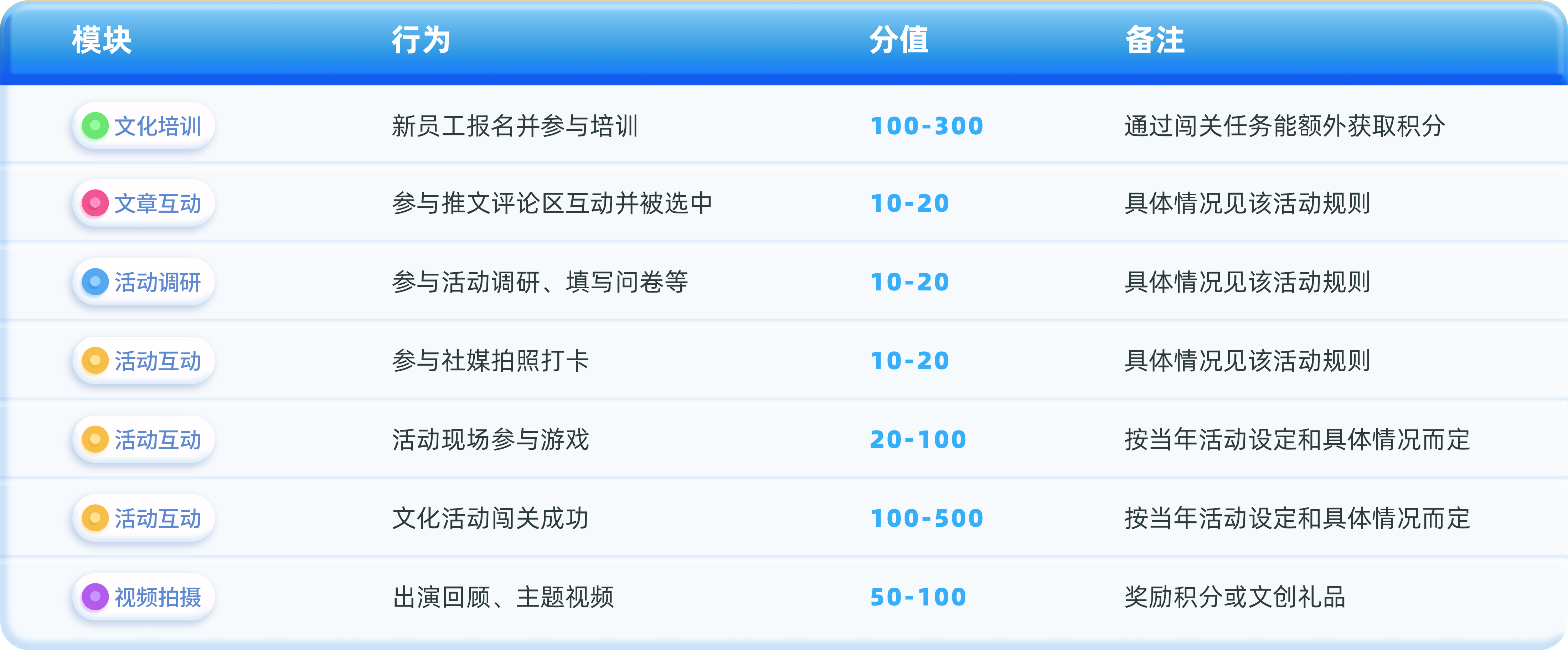 积分规则-表格3.png