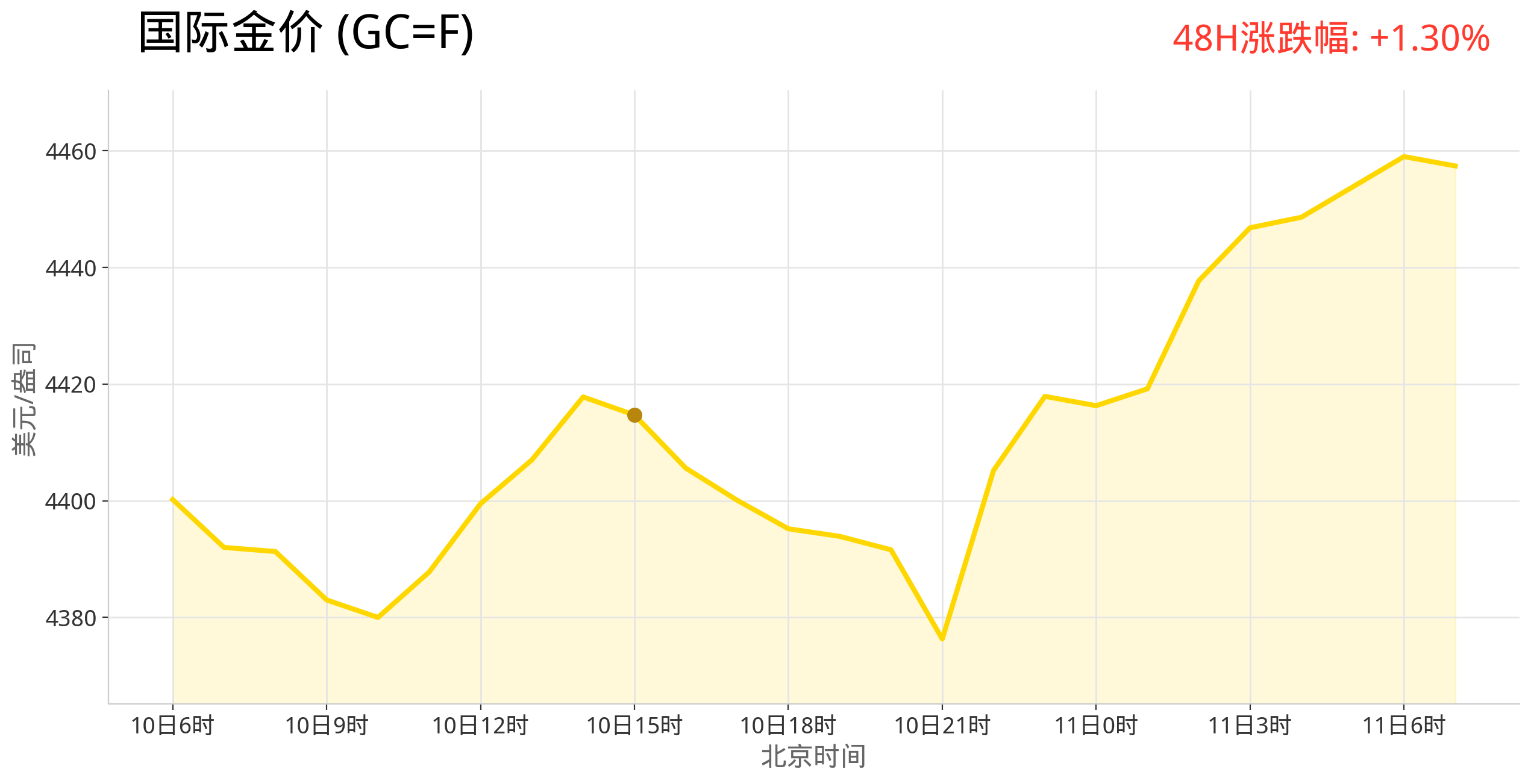 gold_trend_latest.png
