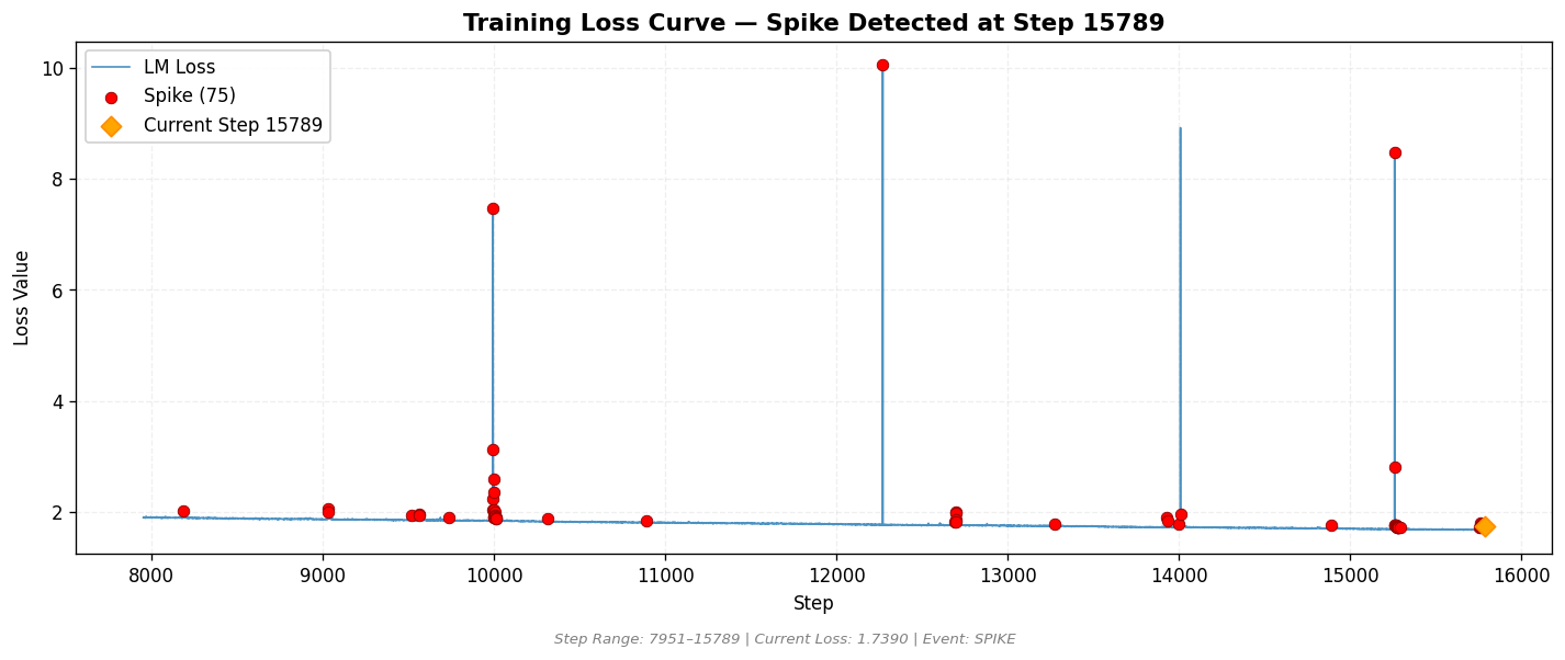 loss_20260811_001917_step15789_SPIKE.png