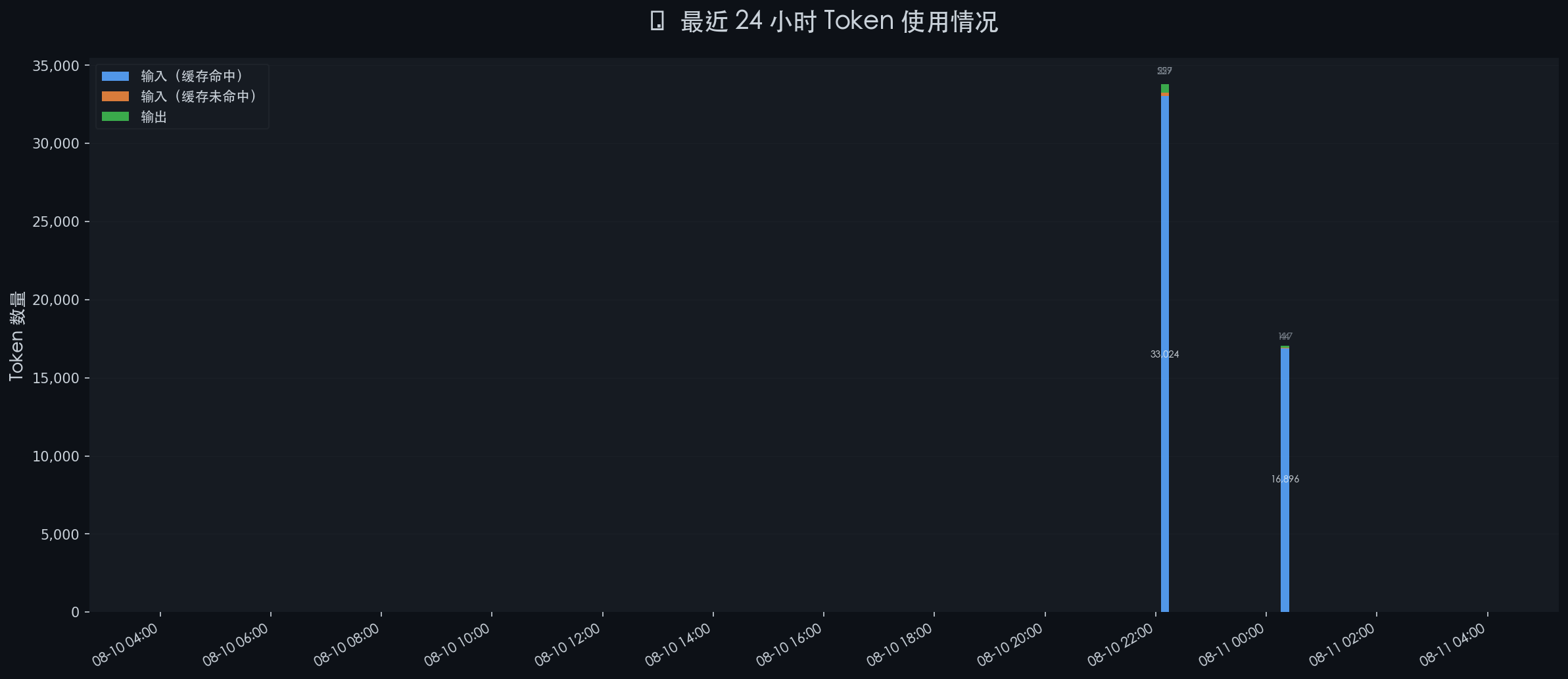 token_stats_20260811_040001.png