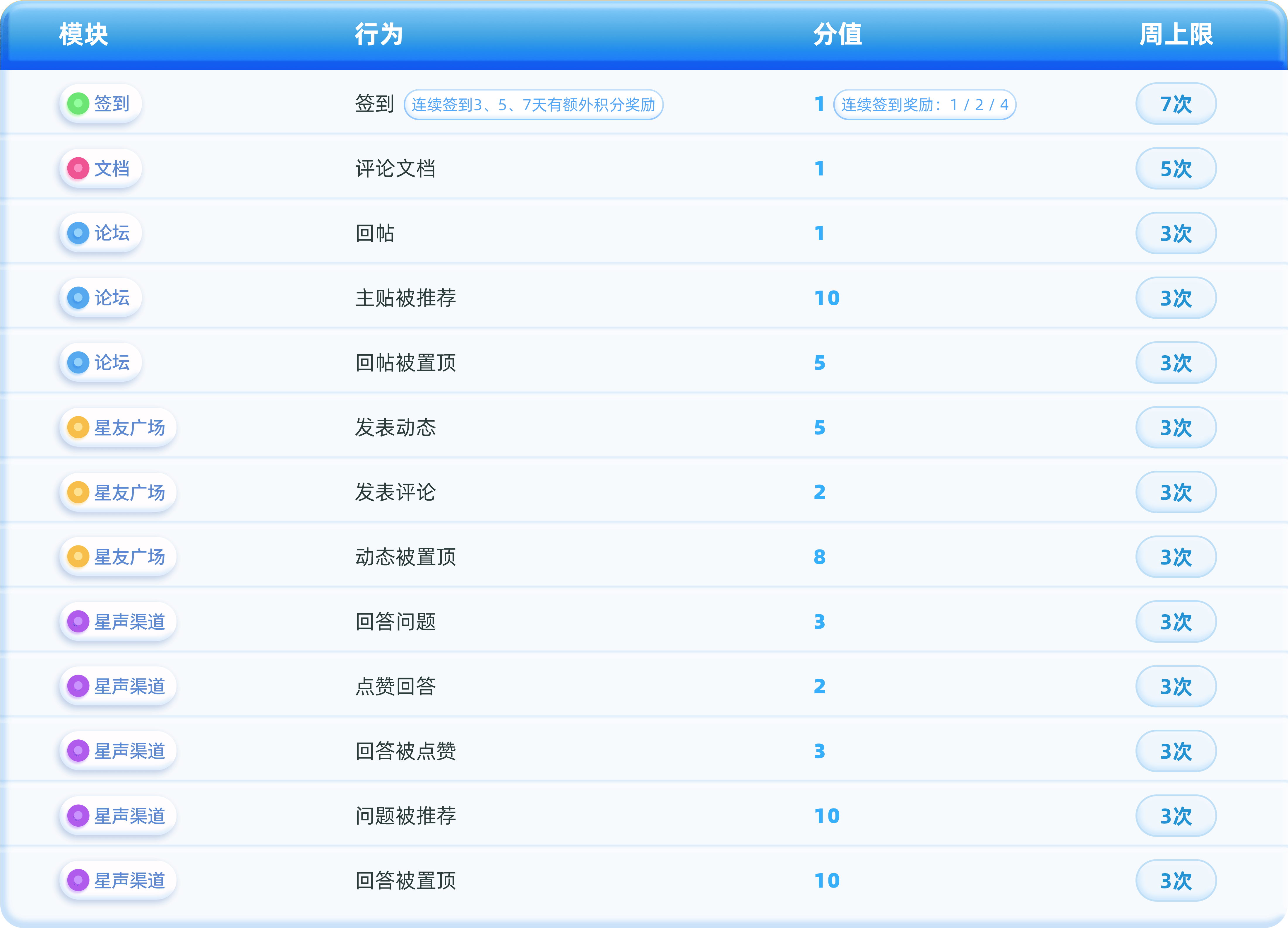 积分规则-表格1.png