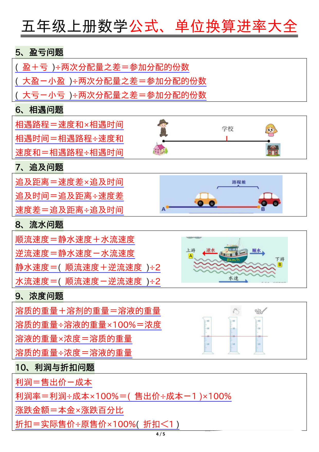 五上数学公式、单位换算进率大全-4.jpg