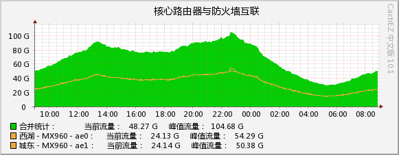 2026-08-11_unicom_2.jpg