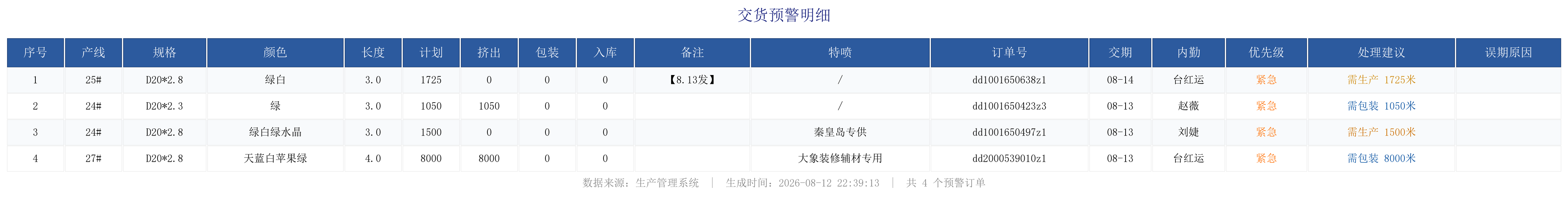 未完成订单预警.png