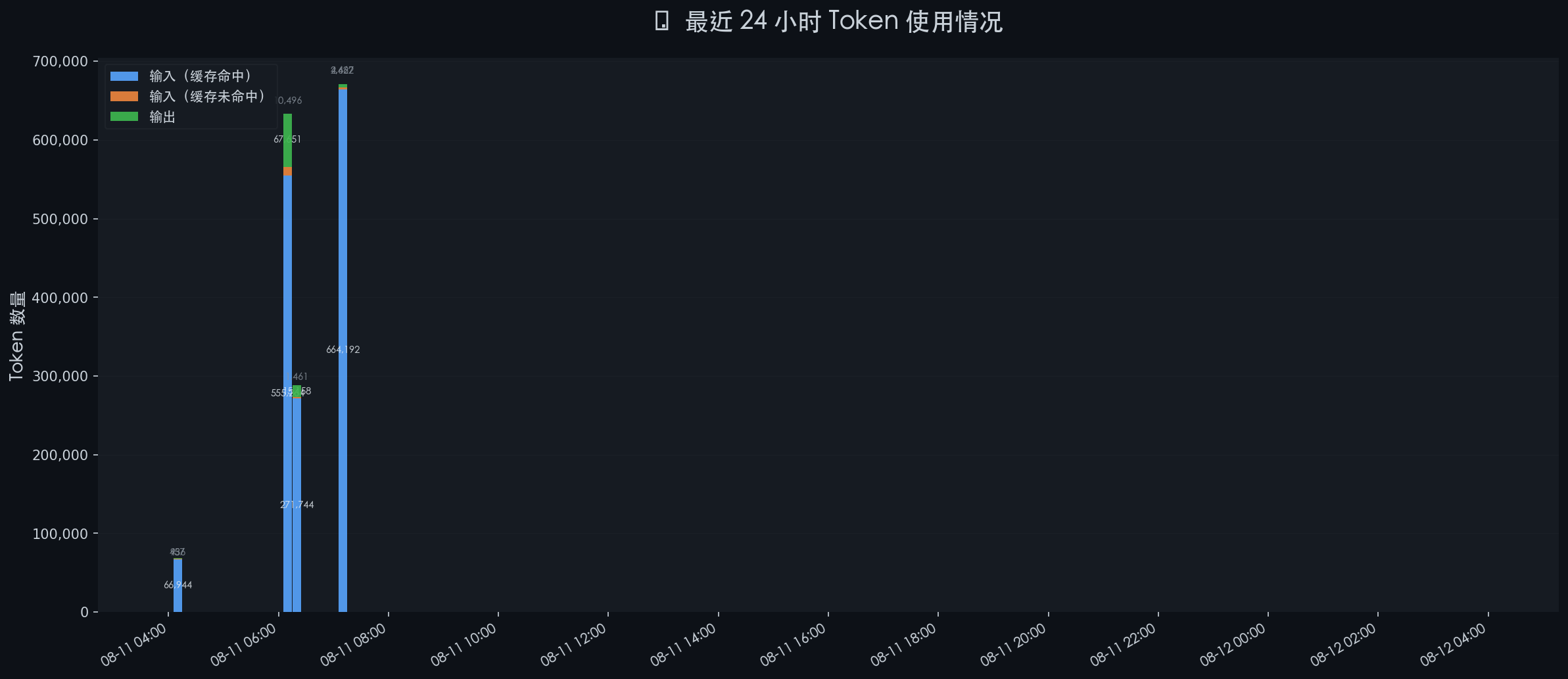 token_stats_20260812_040002.png