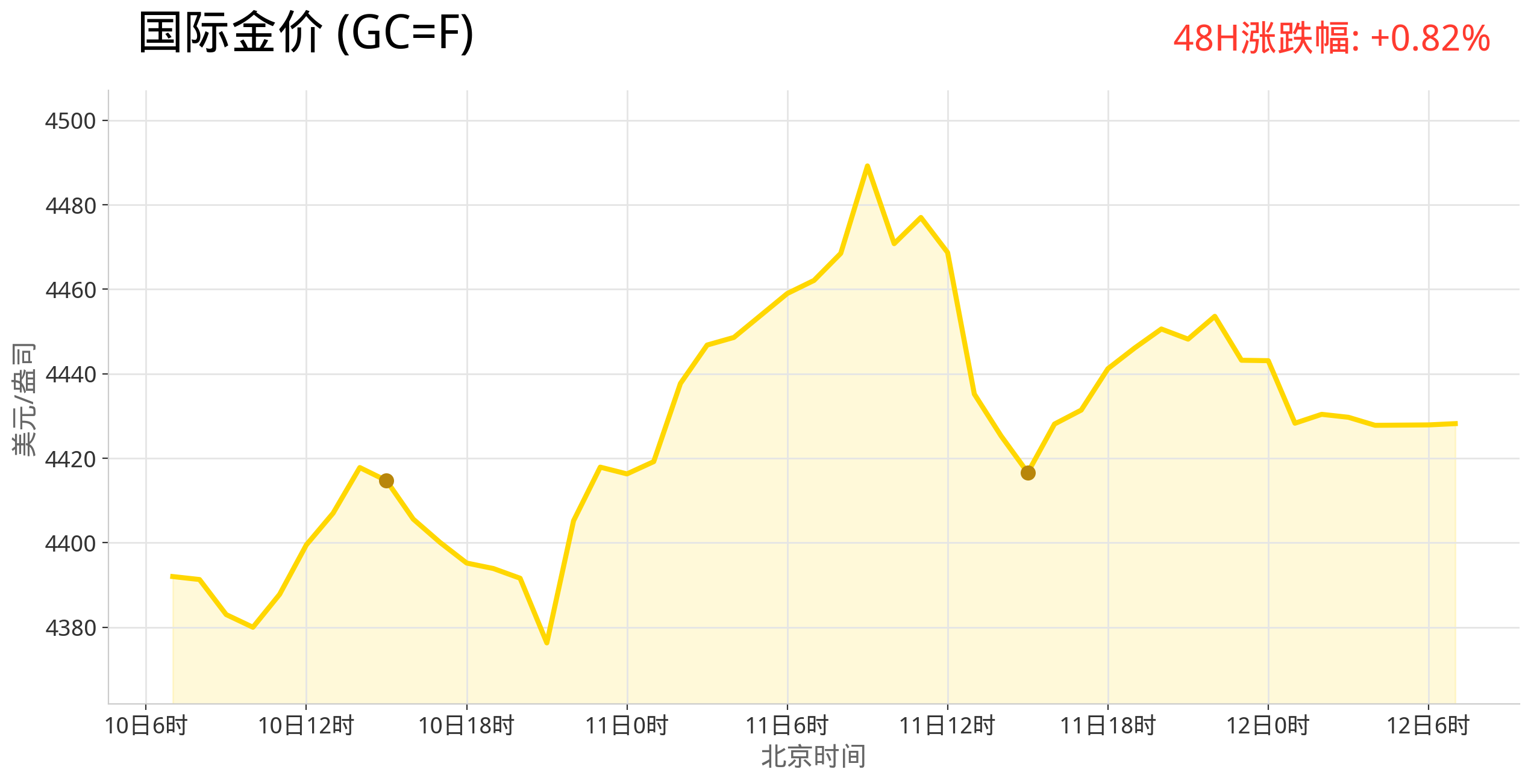 gold_trend_latest.png