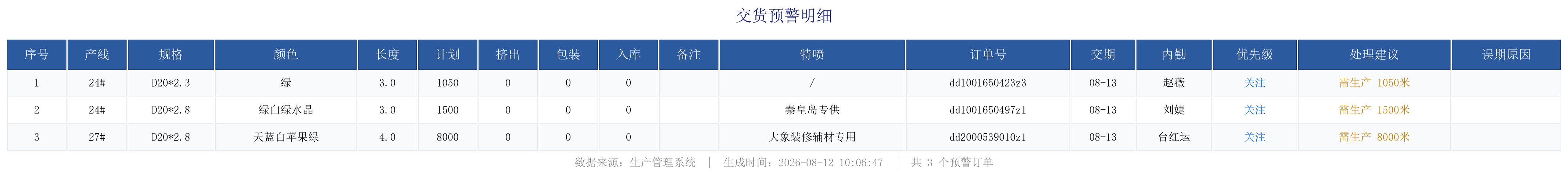 未完成订单预警.png