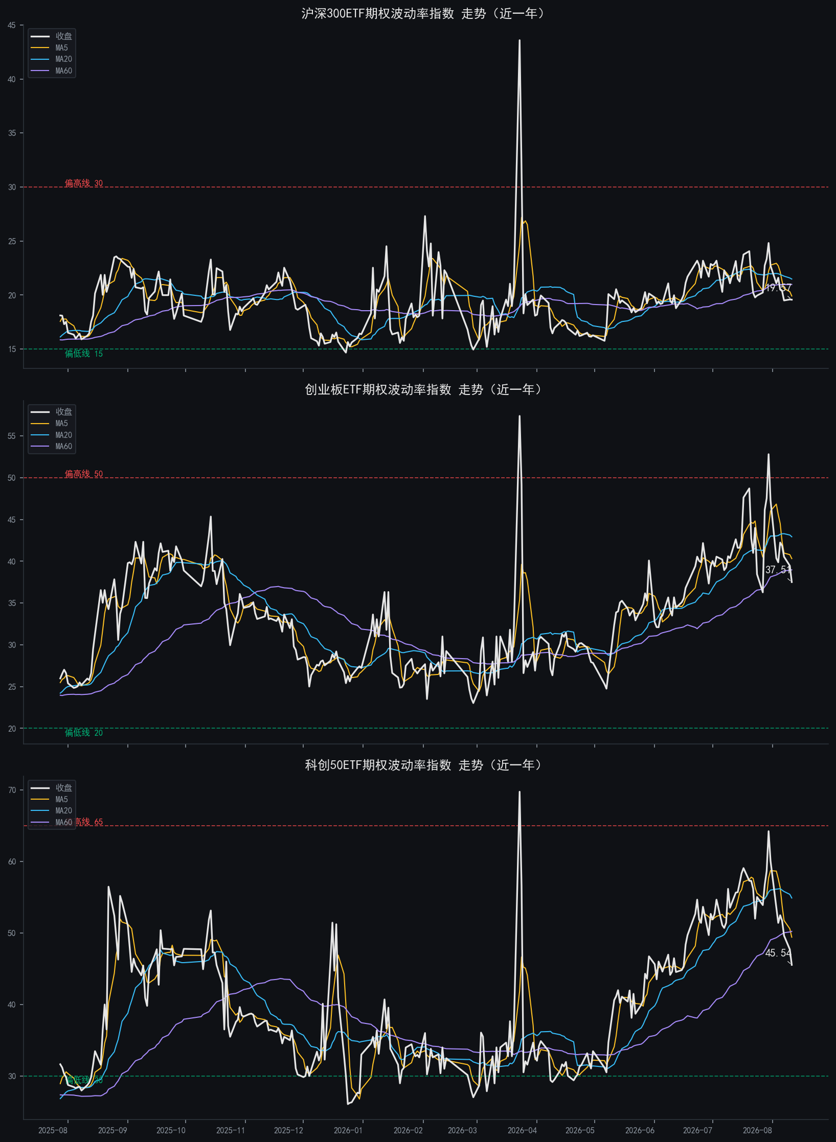 iv_combo_chart.png