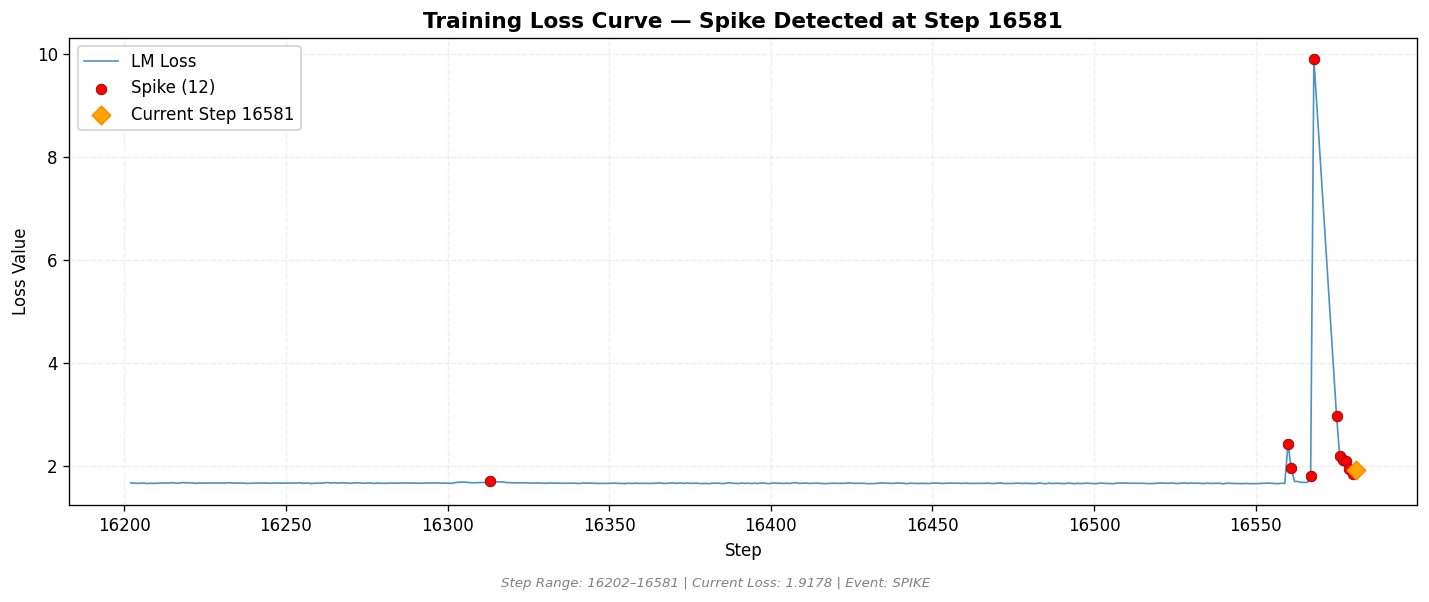 loss_20260812_154312_step16581_SPIKE.png