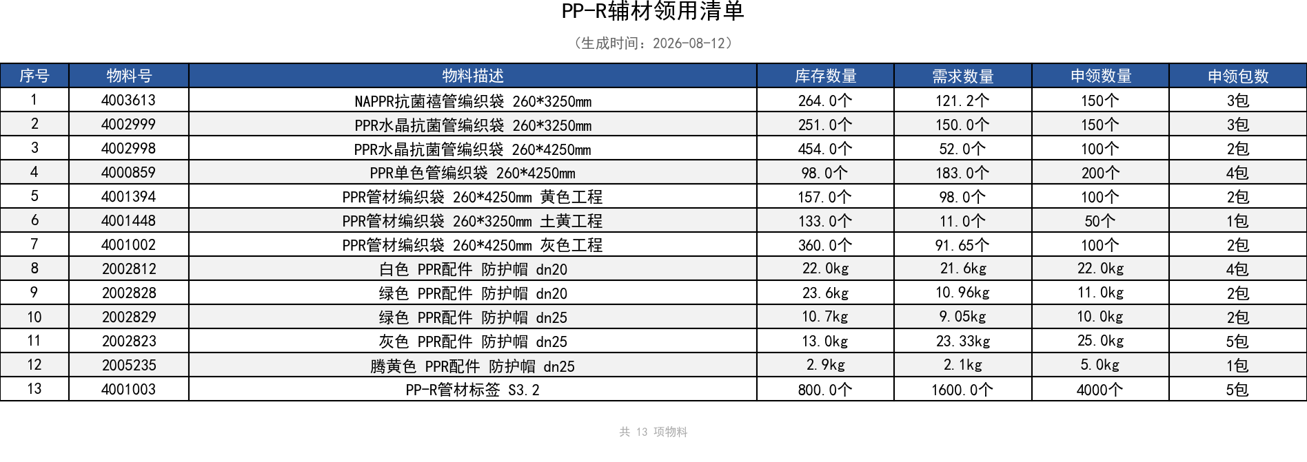 PP-R辅材领用清单.png