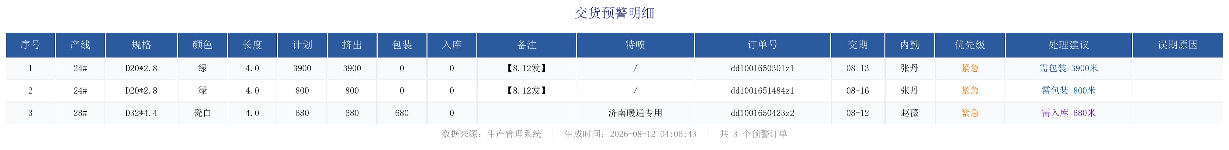 未完成订单预警.png