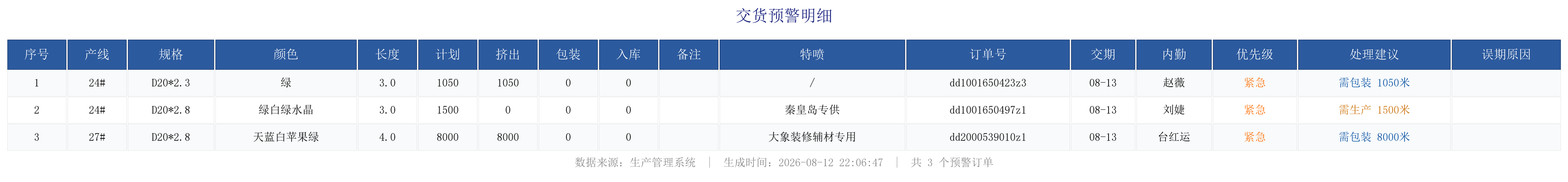 未完成订单预警.png