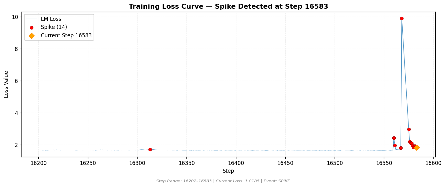 loss_20260812_154414_step16583_SPIKE.png