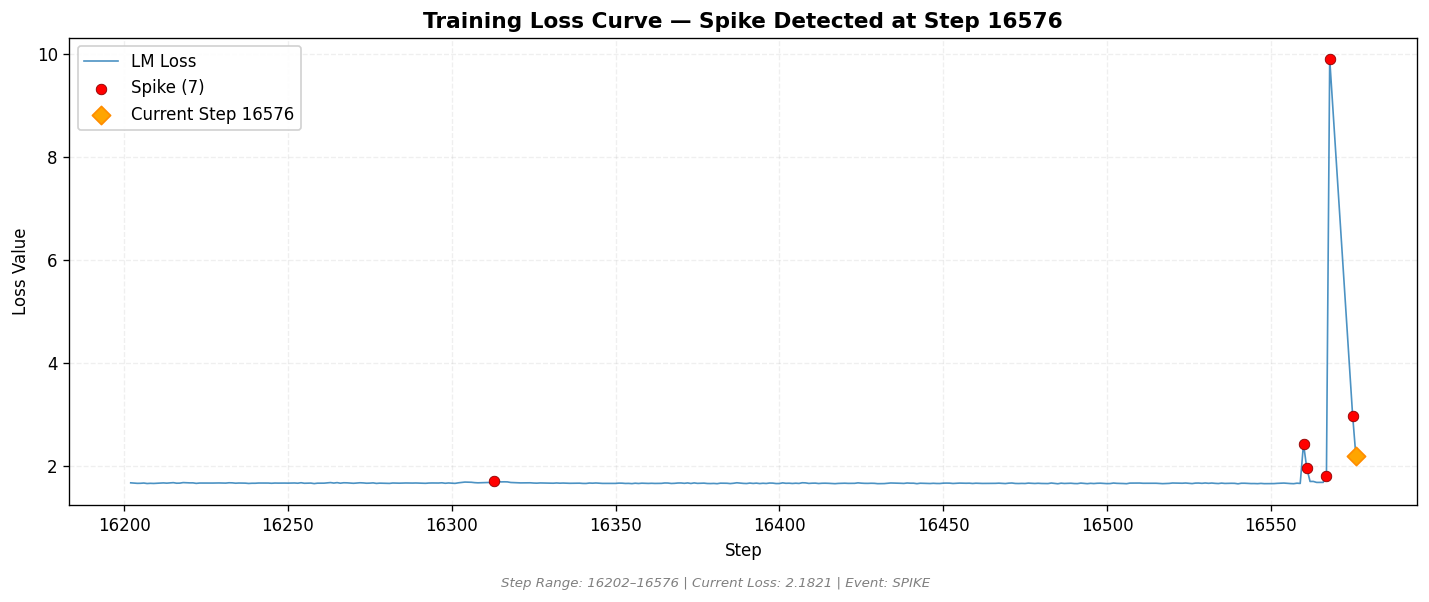 loss_20260812_154036_step16576_SPIKE.png