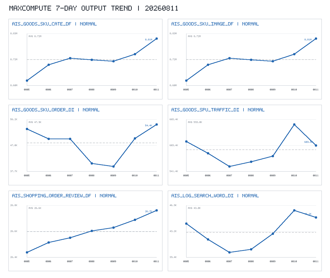 trend_chart.png