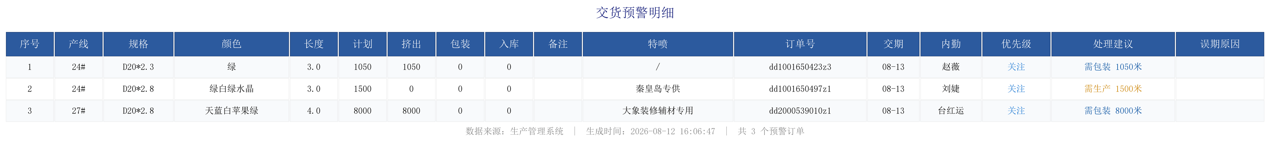 未完成订单预警.png