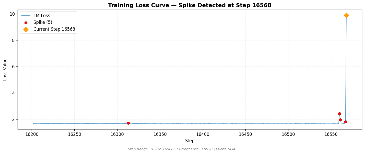 loss_20260812_153629_step16568_SPIKE.png