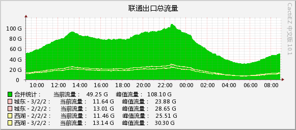 2026-08-11_unicom.jpg