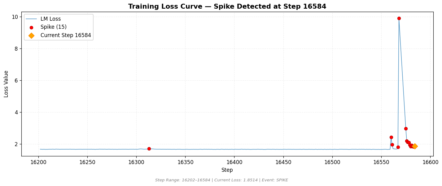 loss_20260812_154445_step16584_SPIKE.png