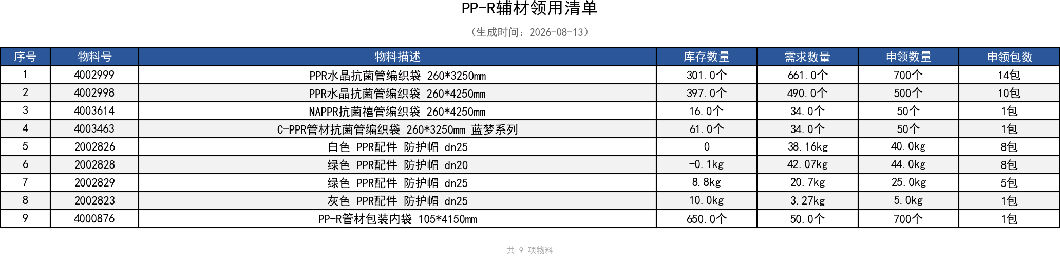 PP-R辅材领用清单.png