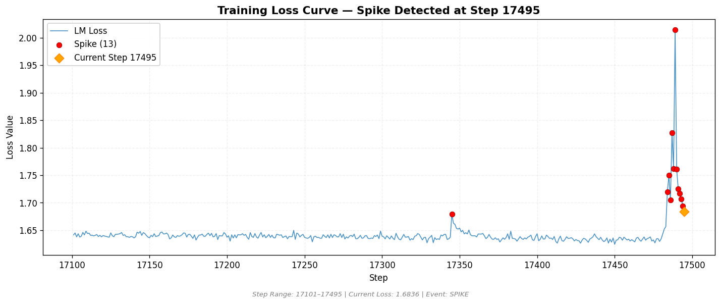 loss_20260813_042934_step17495_SPIKE.png