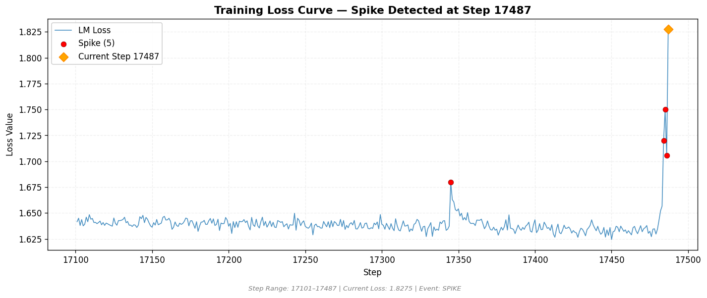 loss_20260813_042529_step17487_SPIKE.png