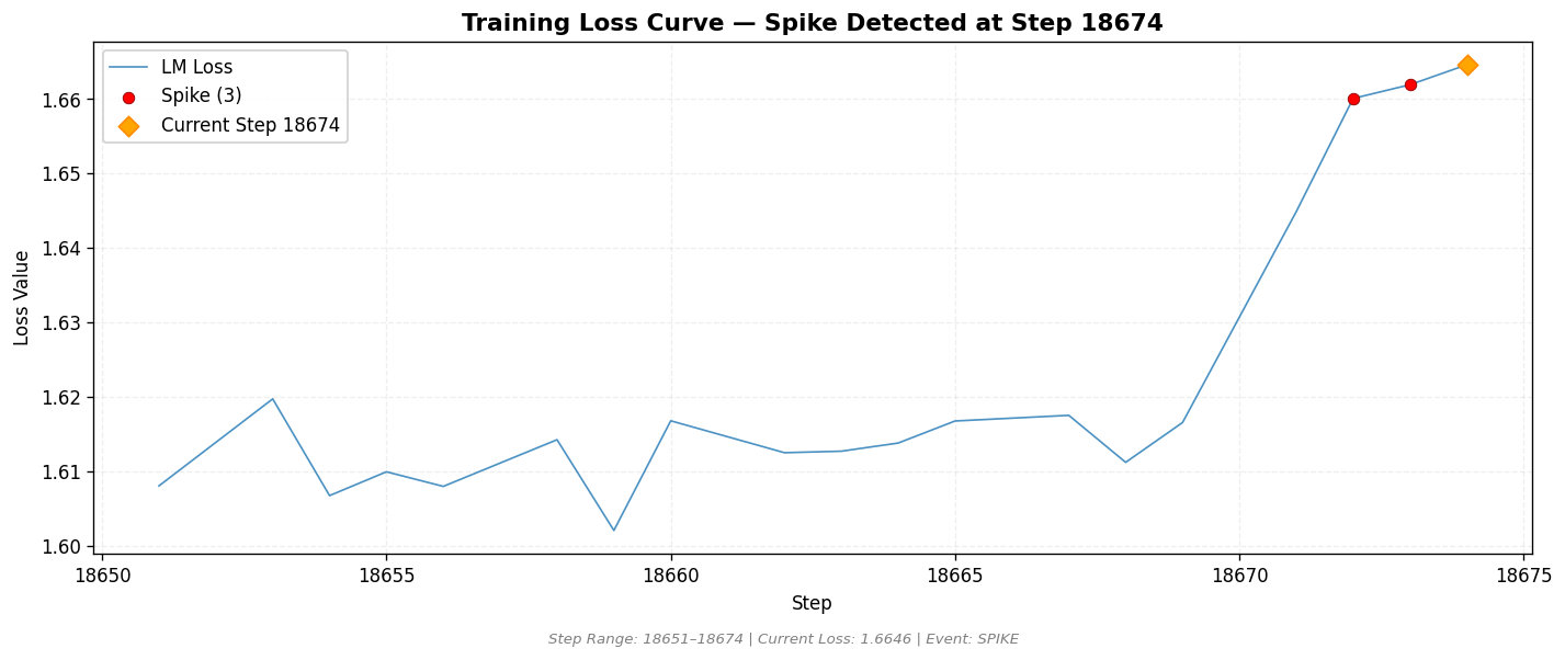 loss_20260813_201448_step18674_SPIKE.png