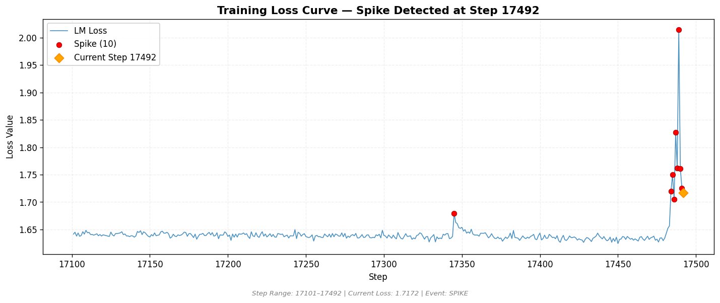 loss_20260813_042803_step17492_SPIKE.png