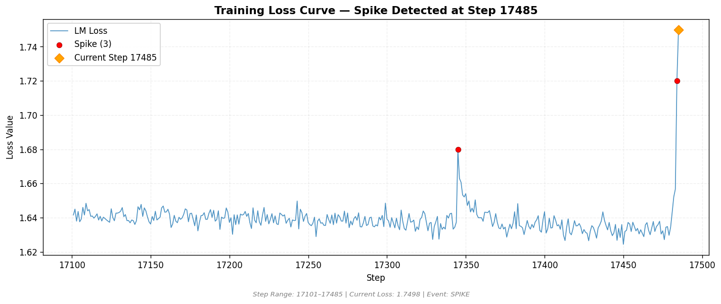 loss_20260813_042427_step17485_SPIKE.png