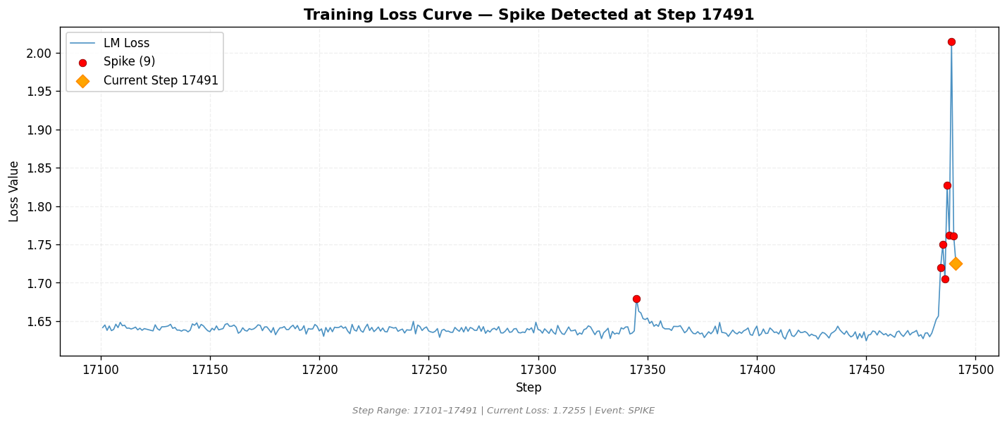 loss_20260813_042732_step17491_SPIKE.png