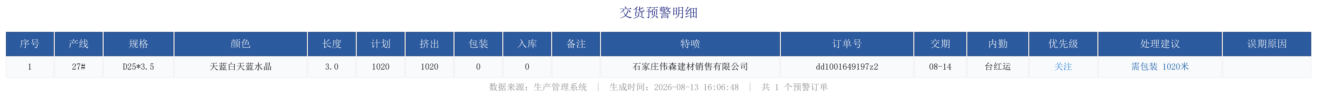 未完成订单预警.png
