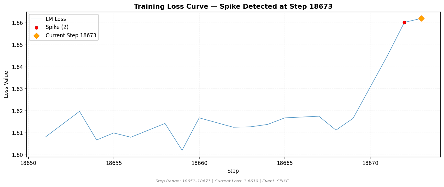 loss_20260813_201418_step18673_SPIKE.png